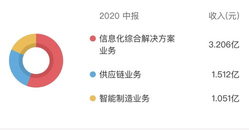匯金股份股價(jià)應(yīng)聲上揚(yáng)超163%，是搭乘數(shù)字貨幣還是市場(chǎng)誤讀通訊設(shè)備？