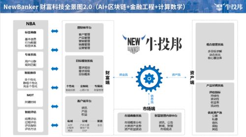 信托公司財(cái)富管理數(shù)字化建設(shè)的觀察與架構(gòu)簡(jiǎn)述（三） 投資管理