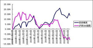 上海匯利資產管理 穩健布局，專業投資管理的卓越典范