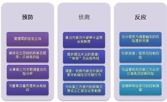 對外投資的風險管理策略與退出機制構建